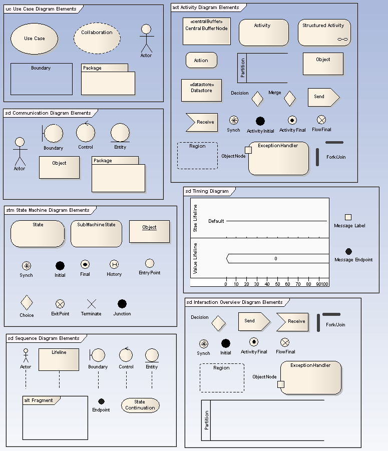 Diagramas De Comportamiento